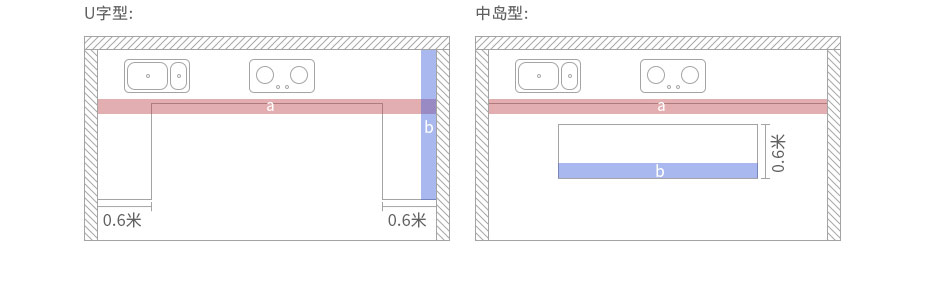 櫥柜定制